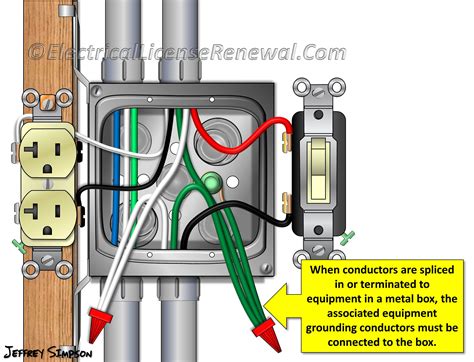 grounding metal junction boxes|ground wire in electrical box.